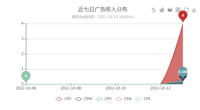 广告主平台